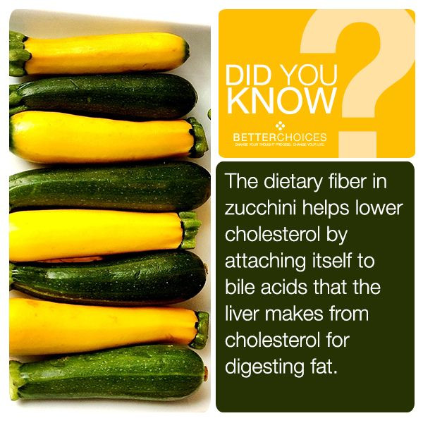 Fiber In Zucchini Best Of Did You Know Zucchini
