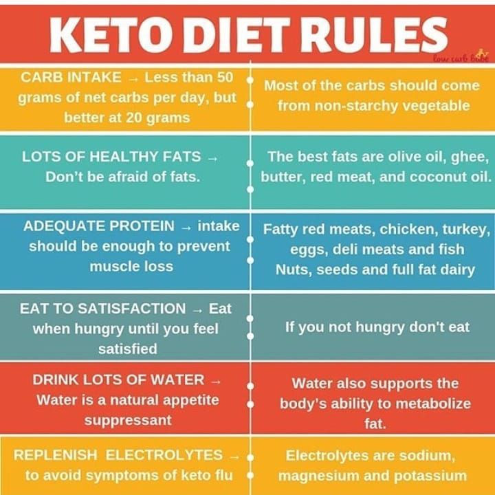 Keto Diet Rules New Ketogenic Recipes On Instagram “did You Know About All Of