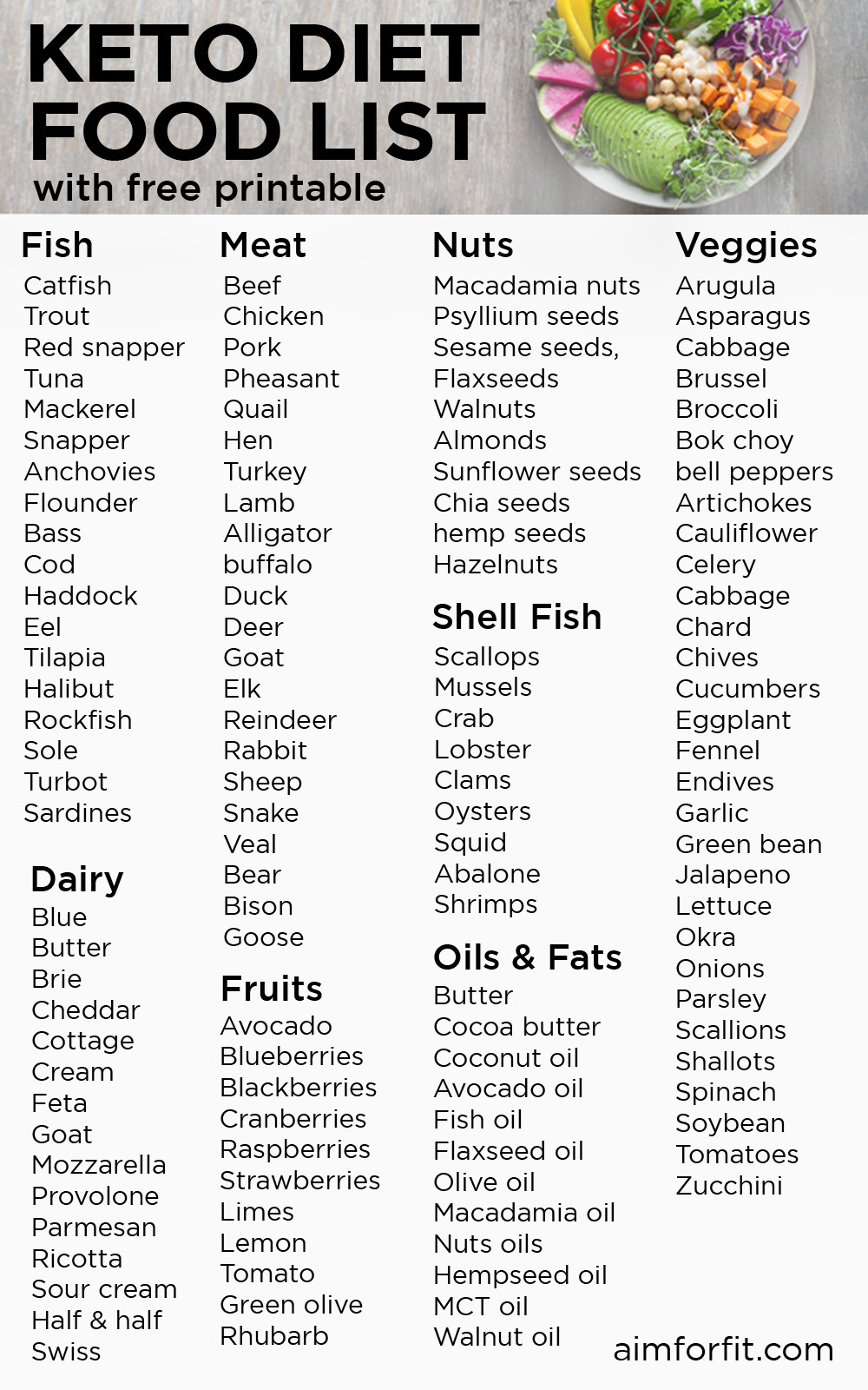 List Of Foods to Eat On Keto Diet Elegant Keto Diet Food List Printable Blog Kesehatan anda