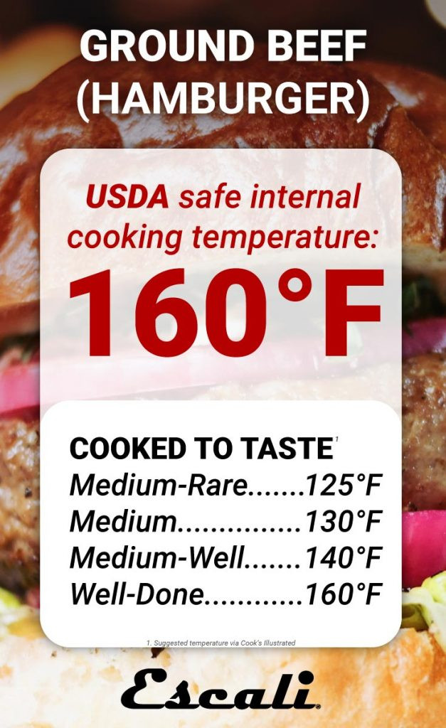 Temperature to Cook Ground Beef Unique A Guide to Internal Cooking Temperature for Meat Escali Blog