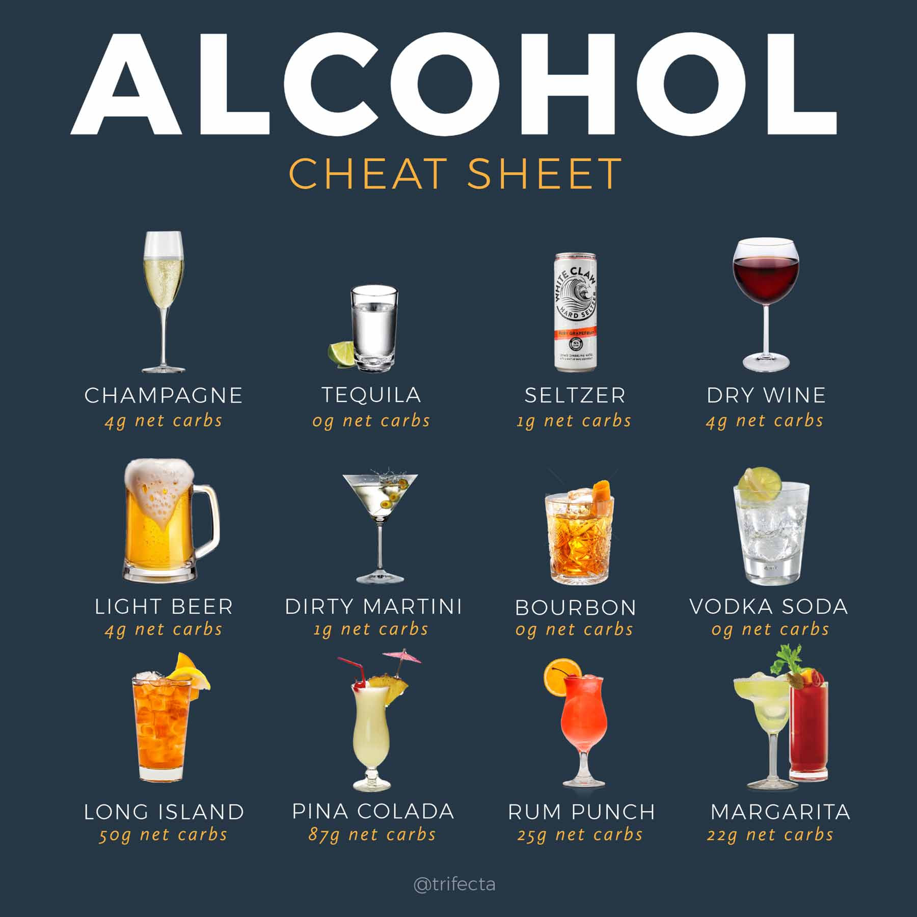 Alcohol On Keto Diet Lovely Keto Alcohol Guide the 40 Best and Worst Drinks for Ketosis