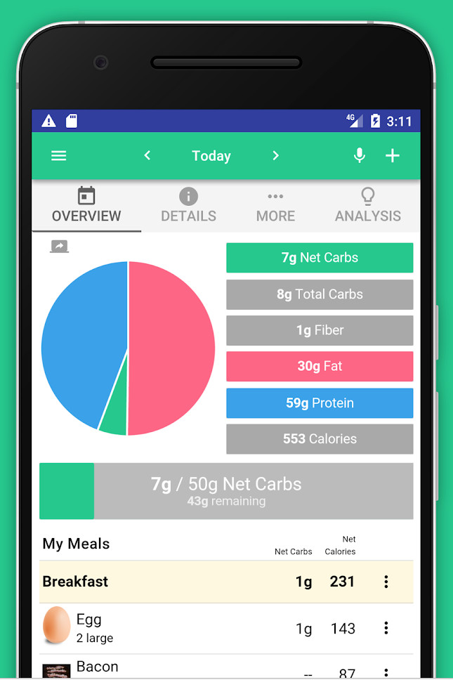 Best Keto Diet App Best Of is there An App to Track Keto T – Health