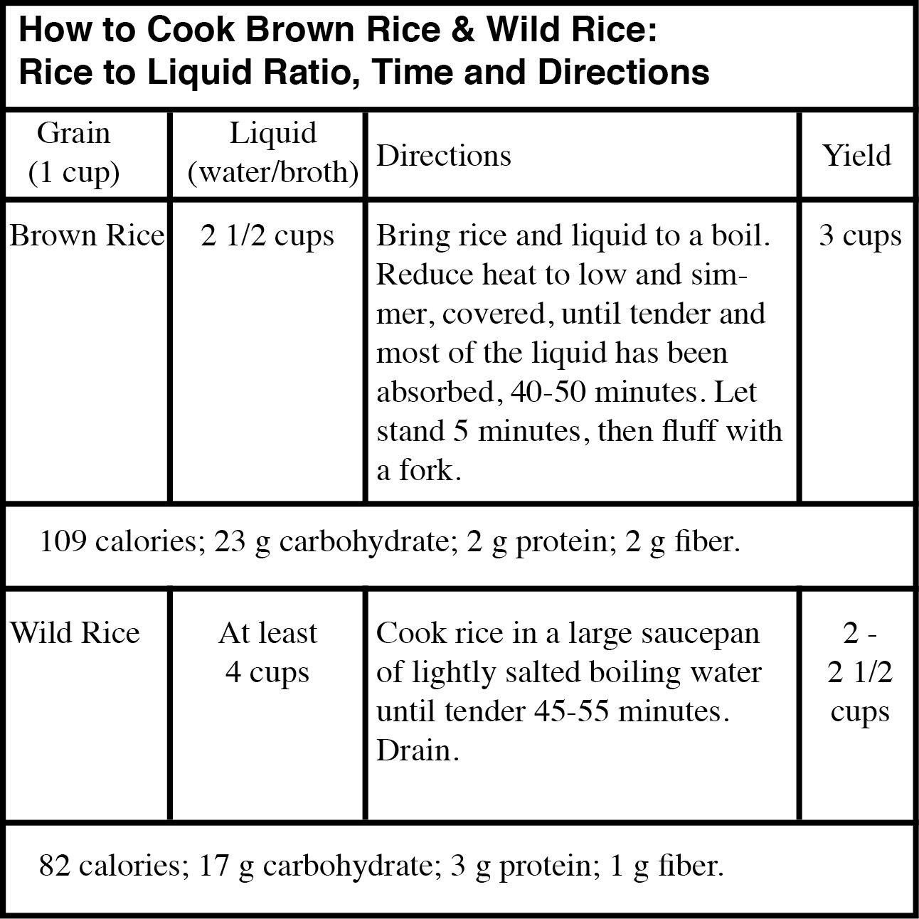 Brown Rice Rice Cooker Ratio New Brown Rice In Rice Cooker Water Ratio