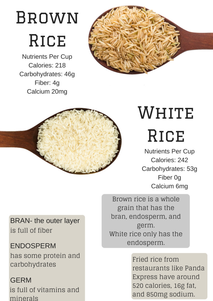 Brown Rice Vs White Rice Nutrition Inspirational Brown Rice Vs White Rice
