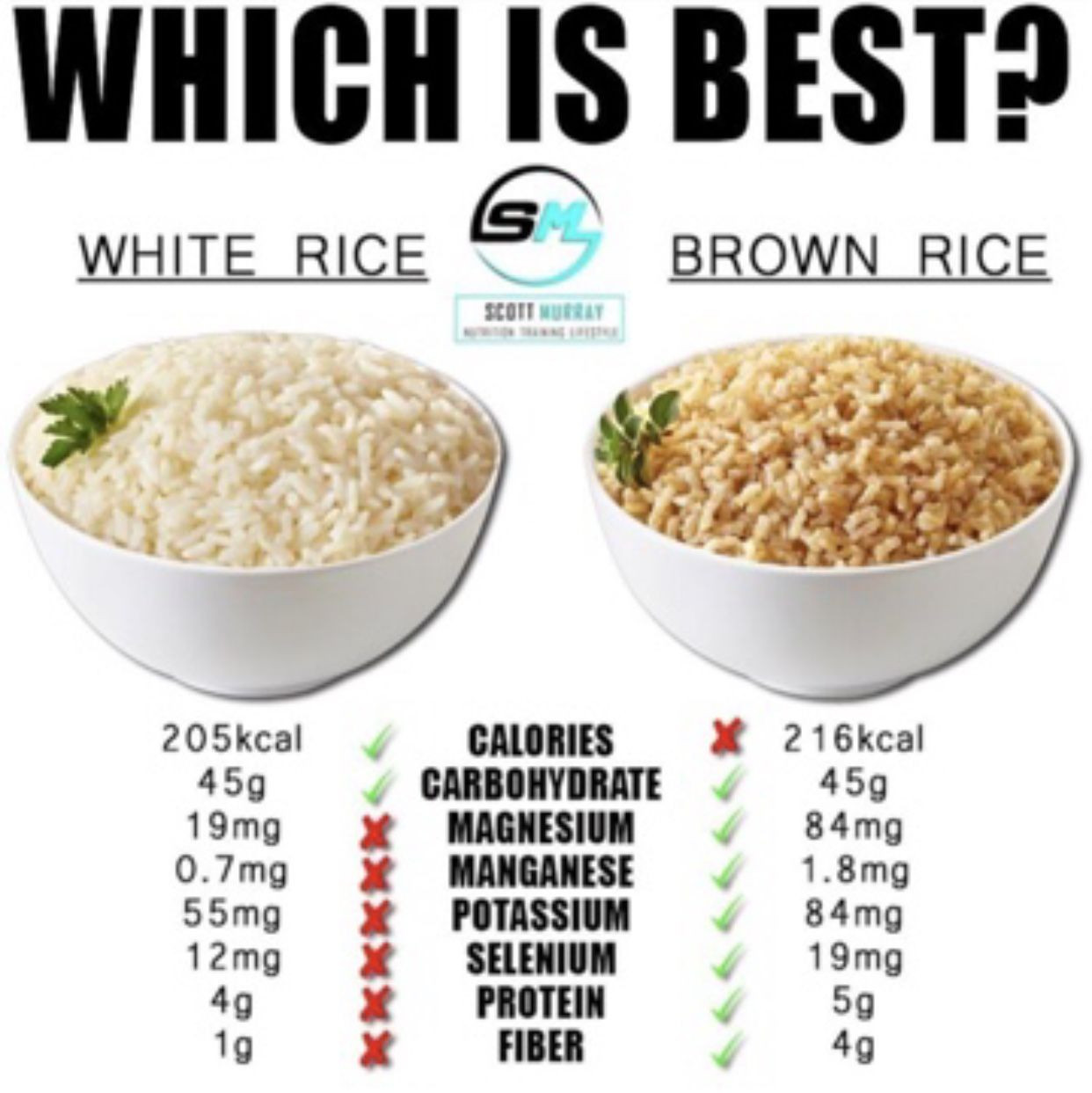 Calories Brown Rice New Pin by Barbend On Nutrition