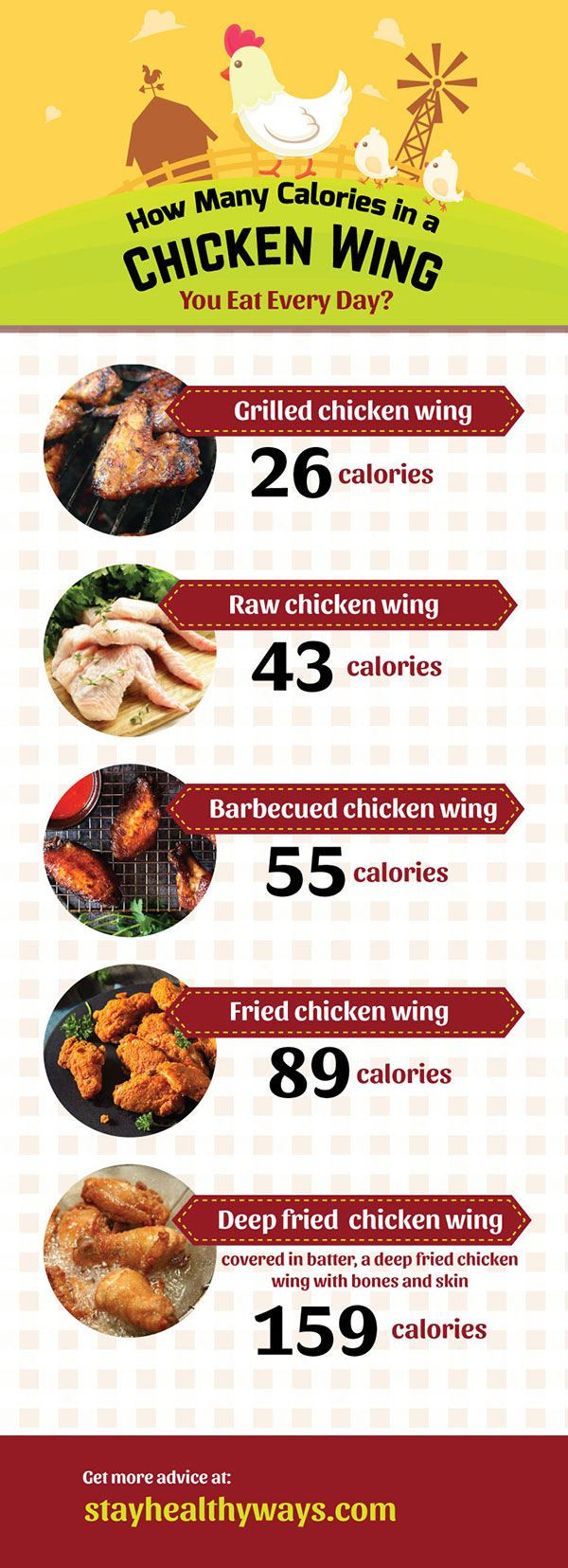Calories In Chicken Wings Awesome How Many Calories In A Chicken Wing You Eat Every Day