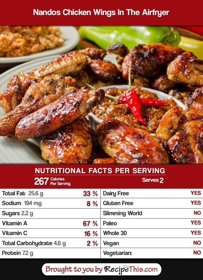 Chicken Wings Nutrition New 22 the Best Ideas for Calories In Bbq Chicken Wings