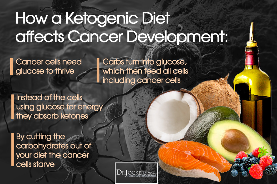 Keto Diet Cancer Awesome How Sugar Feeds Cancer Growth Drjockers