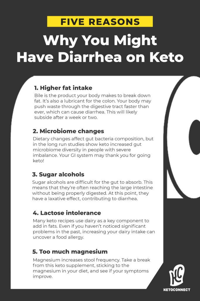 Keto Diet Diarrhea Best Of Pin On Nutrition