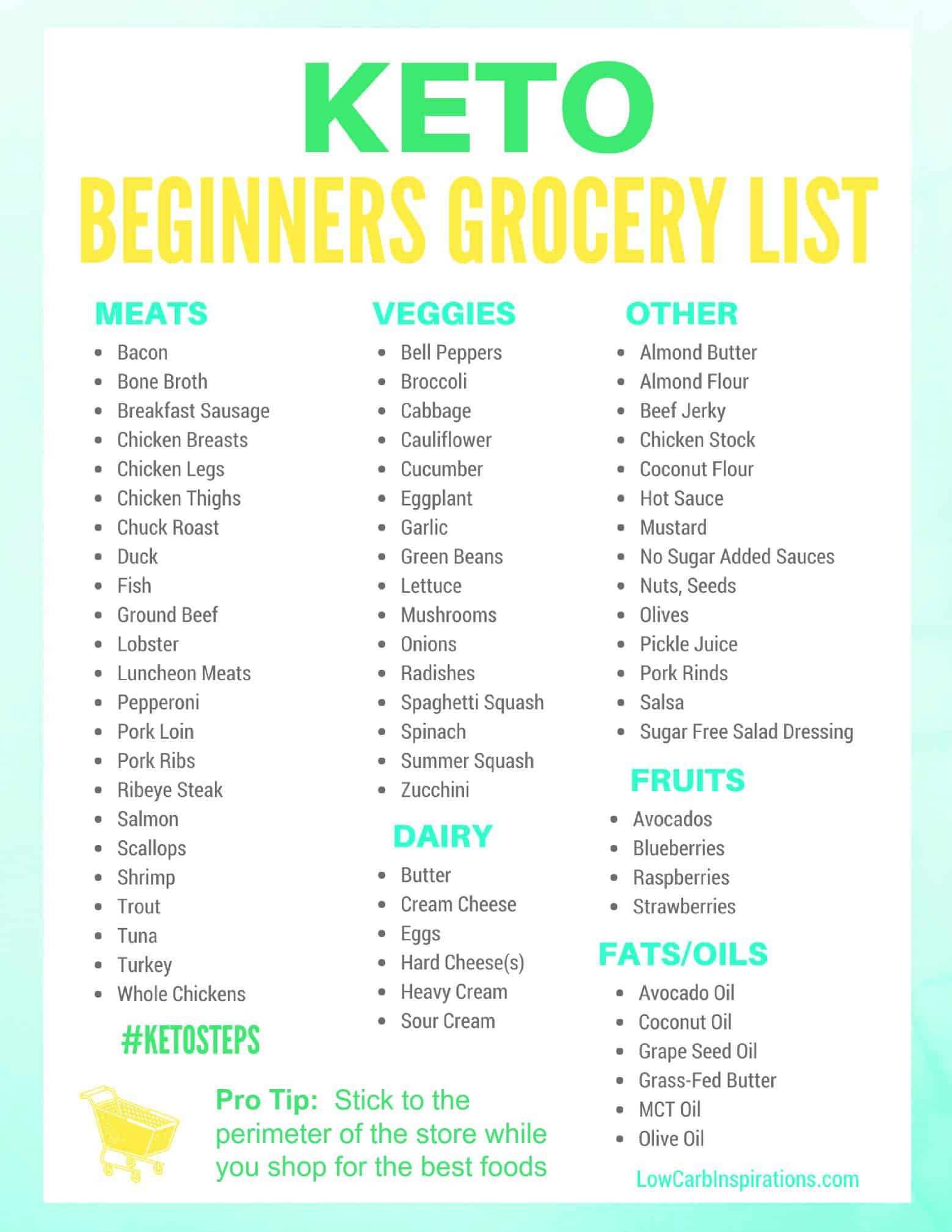 Keto Diet for Beginners New Keto Grocery List for Beginners isavea2z