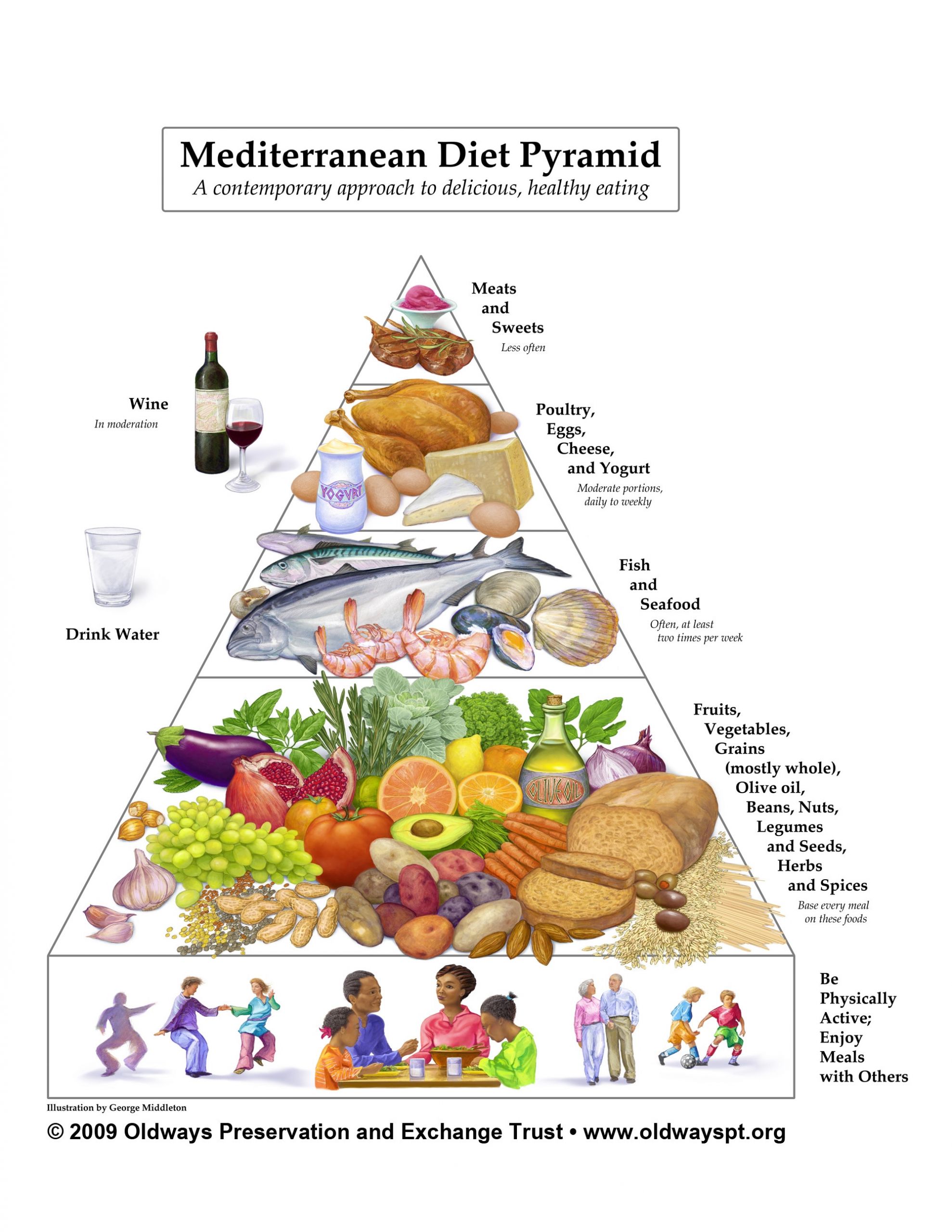 Mayo Clinic Mediterranean Diet Unique Mediterranean T for Heart Health Mayo Clinic