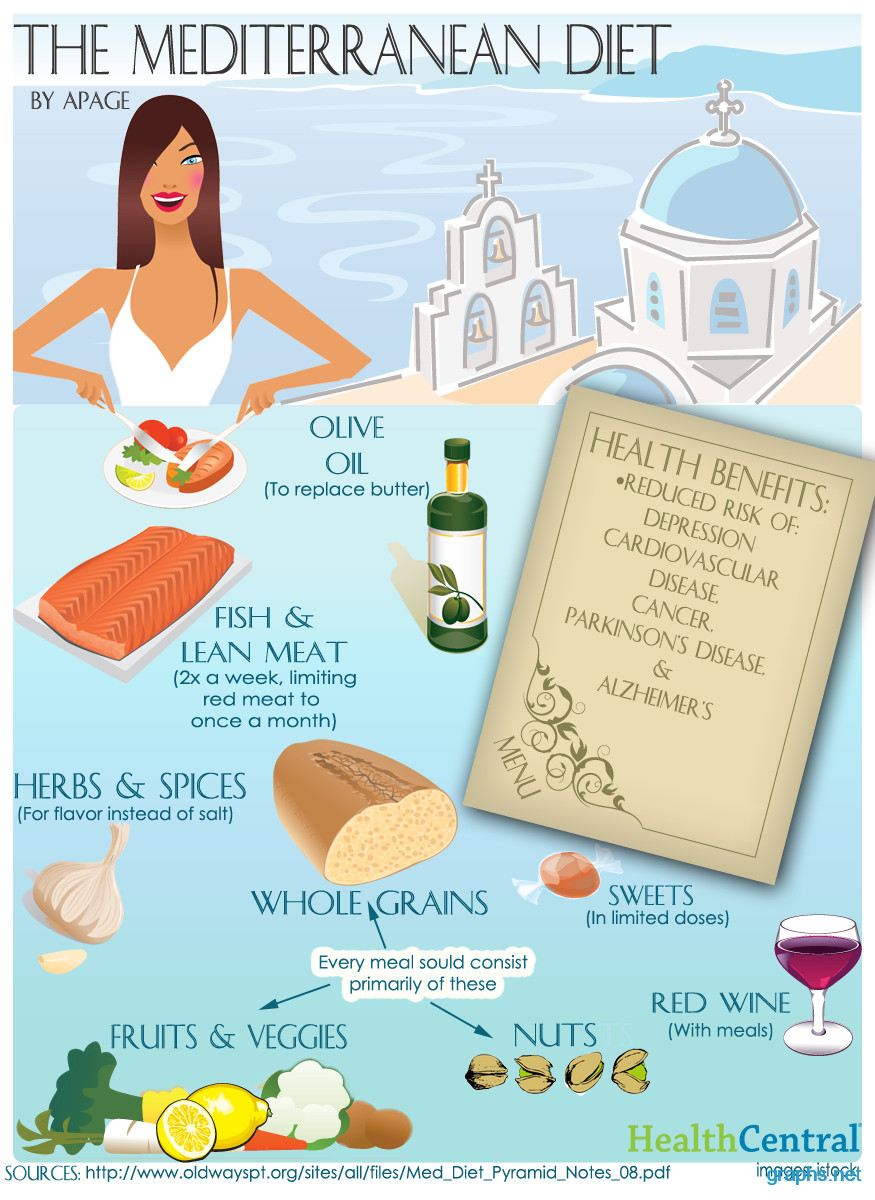 Mediterranean Diet Benefits New Health Benefits Of Mediterranean Diet Infographics