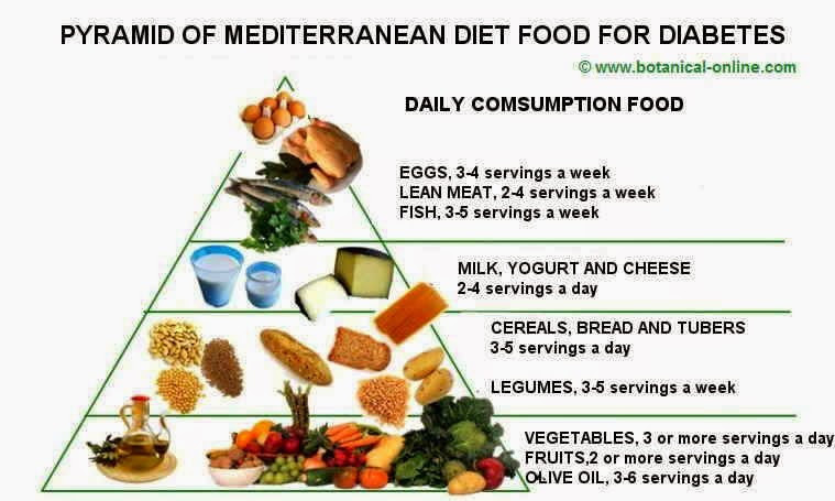 Mediterranean Diet for Diabetics Luxury 25 Best is the Mediterranean Diet Good for Diabetics