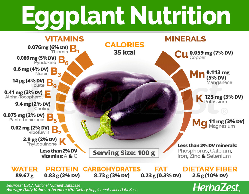 Nutrients In Eggplant Beautiful Eggplant Nutrition