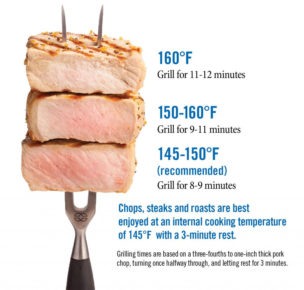 Pork Chops Temperature Beautiful Pork’s 3 Keys to Building Consistency Pork Checkoff
