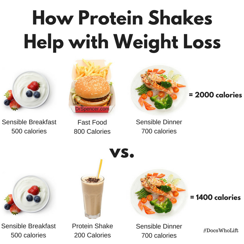 Protein Shake Recipes for Weight Loss New Protein Shakes for Weight Loss Dr Spencer Nadolsky