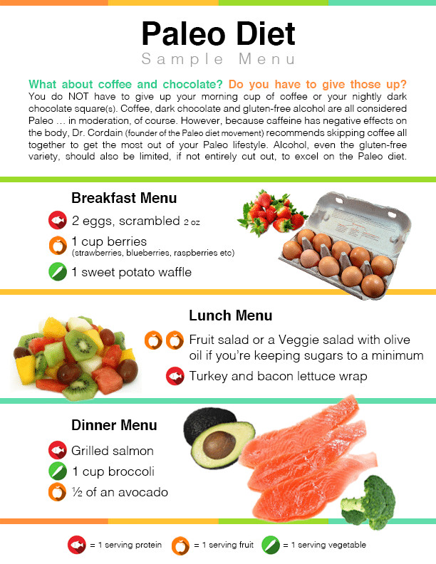 Sample Paleo Diet Awesome Paleo Diet Plan Pros &amp; Cons Full Menu with Meal Plans