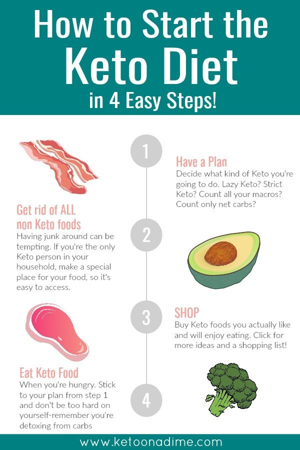 Starting the Keto Diet Elegant How to Start the Keto Diet 4 Easy Steps – Keto On A Dime